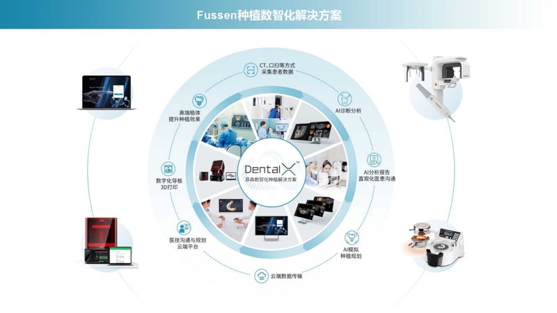 牙科医院管理:数字化转型助力提升服务效率
