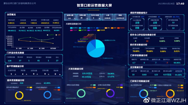 数字化口腔管理引领未来医疗变革